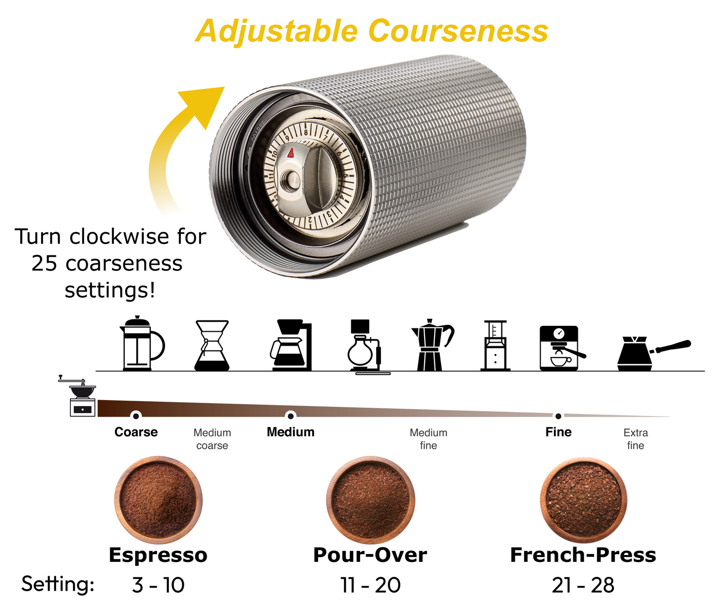 The Robusta - Manual Coffee Grinder