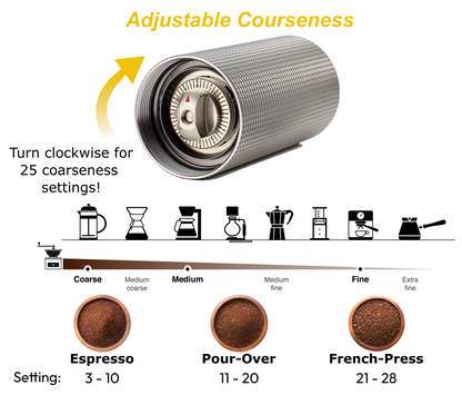 The Robusta - Manual Coffee Grinder