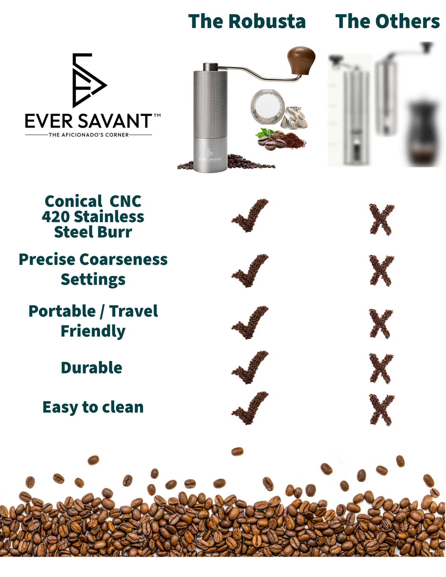 The Robusta - Manual Coffee Grinder